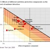 Anti-Malware Test Lab から最新のアンチウィルスソフトの比較テスト（ヒューリスティック機能）レポート出ました