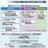 アルツハイマー型認知症のバイオマーカー総説 ─ 2024–2025年の診断・治療実装を中心に