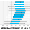 地方私立大学への支援に思う 〜政策意図は何なのか〜
