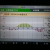 東芝発電記録 2014/03/24(月)