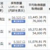 楽天(1月分)