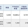 今日は、信用取引で、492,472円の利益確定でした。