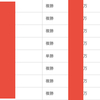 【皐月賞】異常オッズ発生！日曜早朝の大口投票は”確定”サイン！絶対に乗れ！