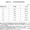 児童手当の金額以外に他人の年収・所得を推測する方法（2016年4月時点）