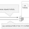 Webページのサブリソースを一つにまとめる Resource bundles (Bundle preloading) とは