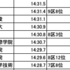 箱根駅伝最終走にかえて〜箱根路を走った選手たち②〜