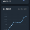 含み益+200万超え！