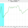 2020/10　米PPI　前年同月比　-1.4%　△