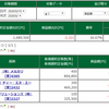 2.10 トレード振り返り 発注ミス、ダメ絶対