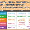 日能研の問題