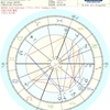 あたらしい星の師匠（勝手に）のブログで学ぶ〜３つのリターン②木星