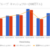 アルトリアグループの株価$57.02の行方はいかに！