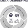 メタデブリーフィング（Meta-debriefing）