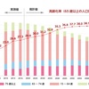 高齢者教育　第5弾　社会的依存と社会的自立