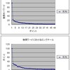 検索キーワードがロングテールであることの確認