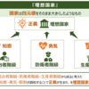 国だって哲学で成り立つのです！【哲学図解】『理想国家』