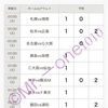 toto予想1107回結果報告