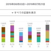 試験勉強スケジュール前編