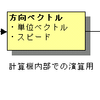 方向ベクトルと長さ