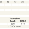 9Q2WX コンゴ民主共和国 80m FT8 バンドニュー