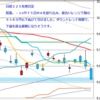 日足　日経２２５先物・米国・ドル円　 2012/5/2　