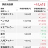 株の運用成績とヘリオス（4593）