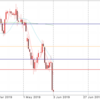 6月3日 8:00ドル円動向