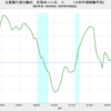 2019/4Q　主要銀行貸出動向　住宅ローン需要D.I.　+5　△