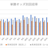 トリガミなんて怖くない！？