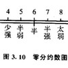 中国の音律②  三分損益の数理と六十律
