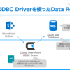 SharePointのデータをPowerShell+ CData ODBC Driverを利用して、Azure SQL Serverにレプリケートしてみる