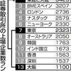 大証「現物株」　東証統合