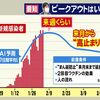 これって和製英語? – 2 (ピークアウト)