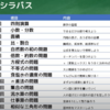 Fランク大学の数学カリキュラム