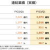 任天堂決算。Switch販売台数が23％減。次世代ゲーム機は高スペックマシン？