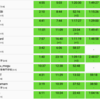 ICPC2020 国内予選　参加記