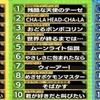 アニソン世代別ランキング納得だな