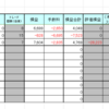 【損益表】2019/5（毎日更新）