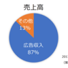 将来的に、Appストアからソシャゲ離脱の流れ?