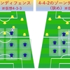 サッカーの守備戦術：オフサイドのルール改定と守備戦術のゾーンディフェンス