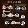【MHR】新情報！モンハンライダーズのストーリームービーやキャラクター・人物相関図が公開！