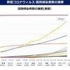 【 新型コロナウイルス 】冷静に、そして自分を守ろう！