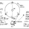 目黒星美、世田谷、早中：太陽・月・地球の三球儀