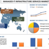 ビジネス環境の変革: マネージド IT インフラストラクチャ サービス市場の深掘り