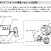 シャフトとジョイント・自動車の基礎知識（93）