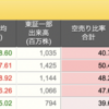 日本株は大きく反発！空売り踏み上げか？