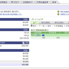 【SBI証券】2021年04月02日 状況報告