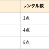 洋服借り放題サービスメチャカリを使ってみた感想！メリットとデメリット(メンズ編) 