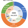 2023年9月末資産額