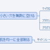 ニキビ跡治療について調べてみた